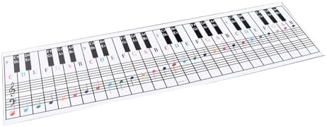Piano and Keyboard Note Chart, Visual for Beginners on Medium to Full Size Keyboard with Four Octave Coverage