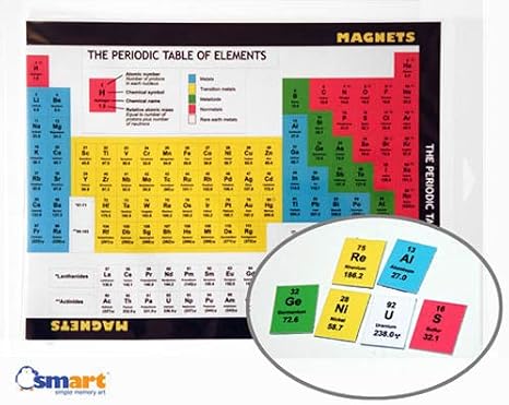 Periodic Table Magnets by SMART