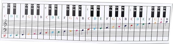 Piano Keyboard Chart, 61 88 Key Keyboard Piano Finger Simulation Practice Guide Teaching Aid Note Chart for Beginners Learning