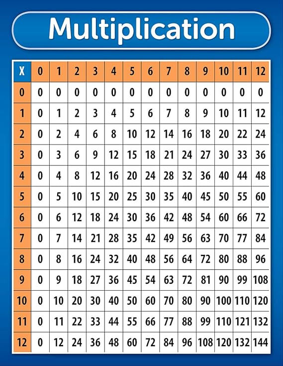 Palace Learning Multiplication Table Poster | Maths Times Tables Chart - LAMINATED 18" x 24"