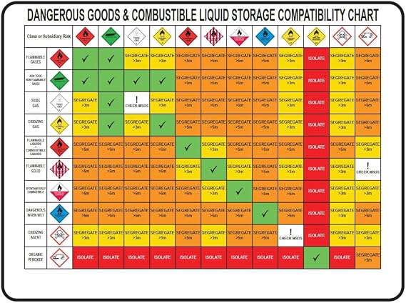 Chemical Compatibility Chart (Dangerous Goods Segregation) Sign Metal Tin Sign 12x16 Inch for Industrial or Commercial Use