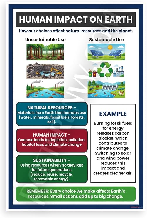 Human Impact on Earth Natural Resources Educational 12x18 US Made Poster