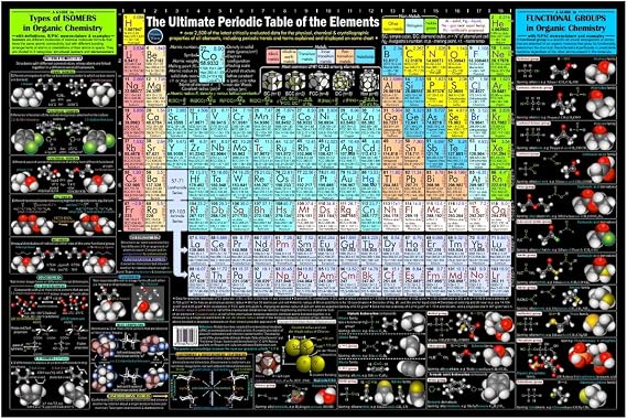 3IN1 Ultimate Periodic Table Poster Large 20x30 Chemistry Science Wall Chart with 2,500+ Data Points, Functional Groups & Isomers Guide Classroom, Lab, STEM Educational Gift Made in USA