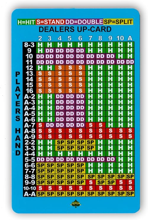 Basic Strategy Card for Blackjack