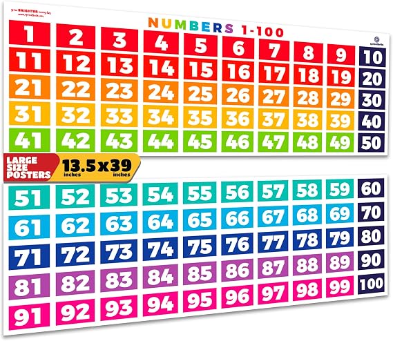 Sproutbrite 2 Pack 39"x13.5" Number Chart 1-100 for Classroom Wall | Large Visual Learning Hundreds Chart Poster Educational Color-Coded Hundreds Banner for Elementary - Supports Counting Skills