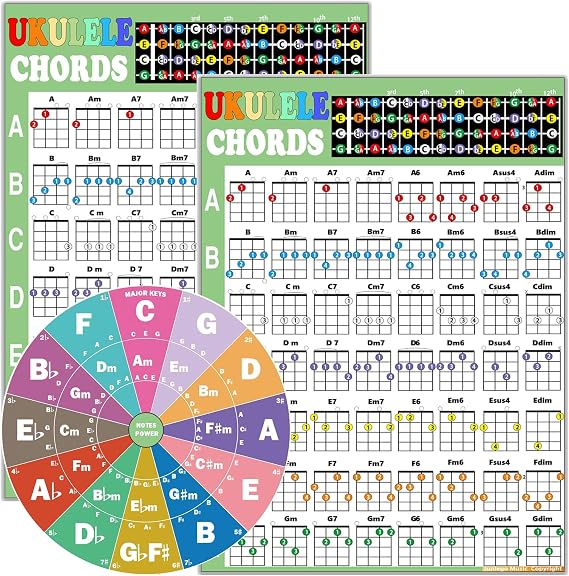 Junlego Ukulele Chord Chart Reference Guide 2Pcs Ukulele Chords A4 Size
