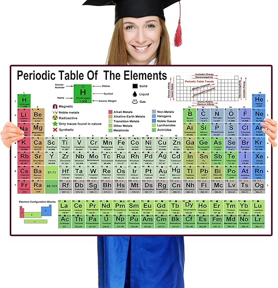Junlego Periodic Table Of Elements Chart Chemistry Posters for High School College Equation Sheet Poster Chemistry Reference Poster Chart Cheat Sheet