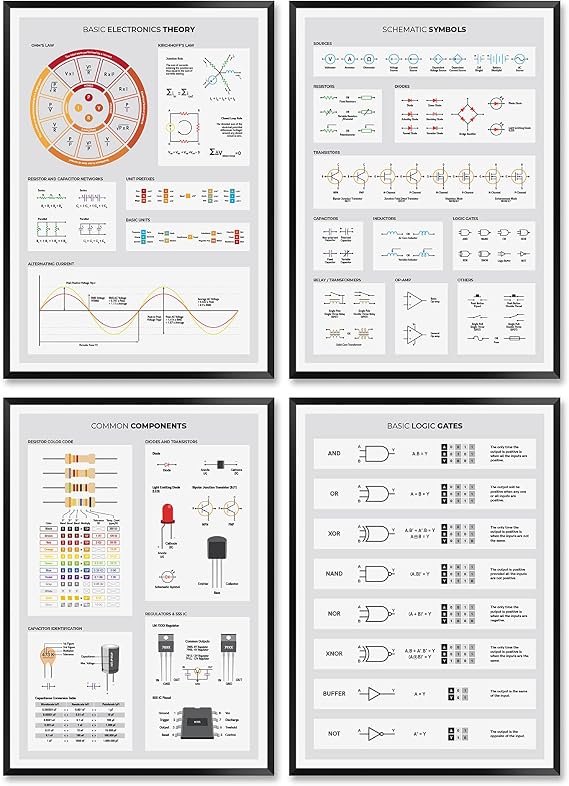 MeloPrints Electronics Theory Essentials Print Set of 4