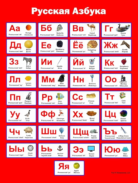 FOXIT Russian Alphabet Poster | Learn Russian Alphabet for Kids, Students, and Adults Through this Professionally Made Large Russian Language Alphabet Poster